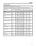 Preview for 119 page of Miele DGC 6800 Operating And Installation Instructions