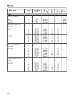 Preview for 120 page of Miele DGC 6800 Operating And Installation Instructions