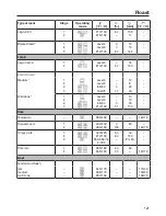 Preview for 121 page of Miele DGC 6800 Operating And Installation Instructions