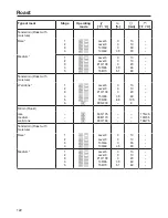 Preview for 122 page of Miele DGC 6800 Operating And Installation Instructions