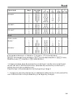 Preview for 123 page of Miele DGC 6800 Operating And Installation Instructions