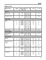 Preview for 127 page of Miele DGC 6800 Operating And Installation Instructions