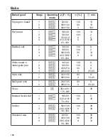 Preview for 128 page of Miele DGC 6800 Operating And Installation Instructions