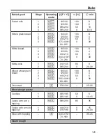 Preview for 129 page of Miele DGC 6800 Operating And Installation Instructions