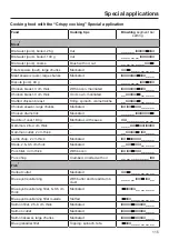 Preview for 115 page of Miele DGC 7845 X Operating And Installation Instructions