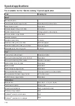 Preview for 118 page of Miele DGC 7845 X Operating And Installation Instructions