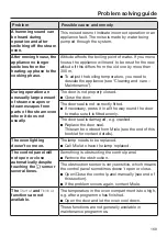 Preview for 169 page of Miele DGC 7845 X Operating And Installation Instructions