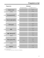 Preview for 67 page of Miele Dishwasher Operating Instructions Manual