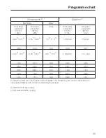 Preview for 69 page of Miele Dishwasher Operating Instructions Manual