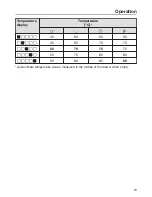 Preview for 19 page of Miele ESW 6114 Operating And Installation Instructions