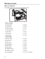 Preview for 24 page of Miele ESW 6114 Operating And Installation Instructions