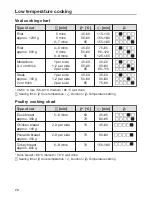 Preview for 28 page of Miele ESW 6114 Operating And Installation Instructions