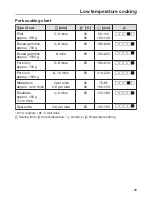 Preview for 29 page of Miele ESW 6114 Operating And Installation Instructions