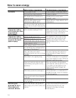 Preview for 14 page of Miele F 1471 Vi Operating And Installation Instructions