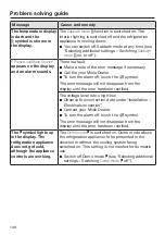 Preview for 108 page of Miele F 2411 Vi Operating And Installation Instructions