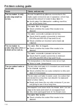 Preview for 110 page of Miele F 2411 Vi Operating And Installation Instructions