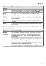 Preview for 113 page of Miele F 2411 Vi Operating And Installation Instructions