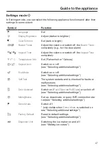 Preview for 47 page of Miele F 2414 SF Operating And Installation Instructions