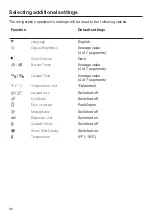 Preview for 66 page of Miele F 2414 SF Operating And Installation Instructions