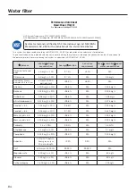 Preview for 94 page of Miele F 2414 SF Operating And Installation Instructions