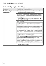 Preview for 106 page of Miele F 2414 SF Operating And Installation Instructions