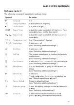 Preview for 61 page of Miele F 2461 Vi Operating And Installation Instructions