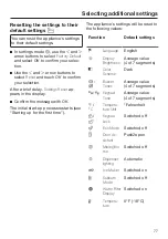 Preview for 77 page of Miele F 2461 Vi Operating And Installation Instructions