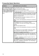 Preview for 102 page of Miele F 2461 Vi Operating And Installation Instructions