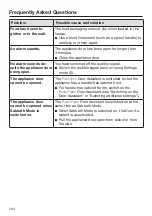 Preview for 104 page of Miele F 2461 Vi Operating And Installation Instructions