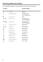 Preview for 72 page of Miele F 2462 SF Operating And Installation Instructions