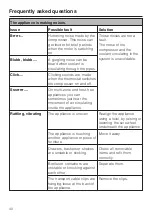 Preview for 40 page of Miele F1411VI Operating And Installation Instructions