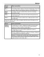 Preview for 35 page of Miele F9122Ui-2 Operating And Installation Instructions