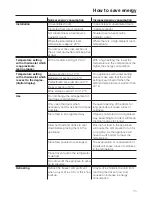 Preview for 11 page of Miele FN 11827 S Operating And Installation Instructions