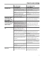 Preview for 11 page of Miele FN 12220 S Operating And Installation Instructions