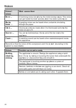 Preview for 46 page of Miele FN 28262 edt/cs Operating And Installation Instructions