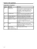 Preview for 16 page of Miele FNS 37402 i Operating And Installation Instructions