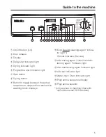 Preview for 5 page of Miele G 7882 Operating Instructions Manual