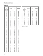 Preview for 16 page of Miele G 7882 Operating Instructions Manual