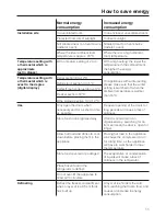 Preview for 11 page of Miele GT 316 ES Operating Instructions Manual