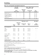 Preview for 56 page of Miele H 176 MB Operating Instructions Manual