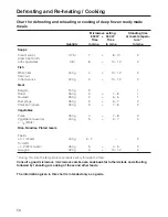 Preview for 58 page of Miele H 176 MB Operating Instructions Manual