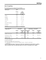 Preview for 61 page of Miele H 176 MB Operating Instructions Manual