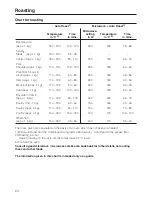 Preview for 64 page of Miele H 176 MB Operating Instructions Manual