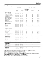 Preview for 67 page of Miele H 176 MB Operating Instructions Manual