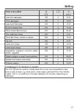 Preview for 57 page of Miele H 2265-1 B Operating And Installation Instructions