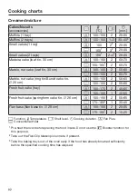 Preview for 92 page of Miele H 2265-1 B Operating And Installation Instructions