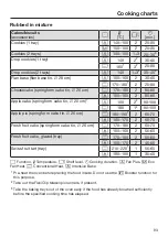 Preview for 93 page of Miele H 2265-1 B Operating And Installation Instructions