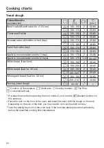 Preview for 94 page of Miele H 2265-1 B Operating And Installation Instructions