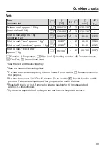 Preview for 99 page of Miele H 2265-1 B Operating And Installation Instructions