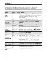 Preview for 18 page of Miele H 4044 BM Operating And Installation Instructions